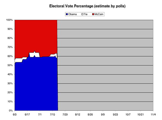 EVpercent01sm