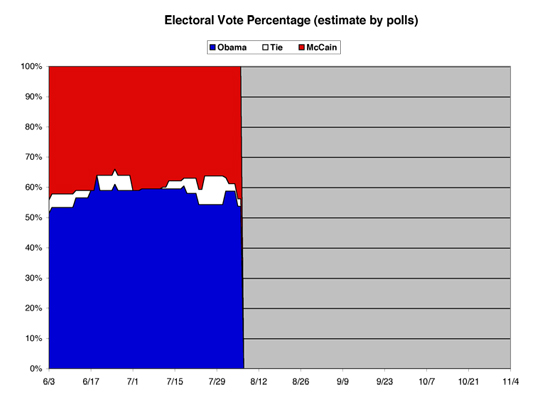 EVpercent01sm