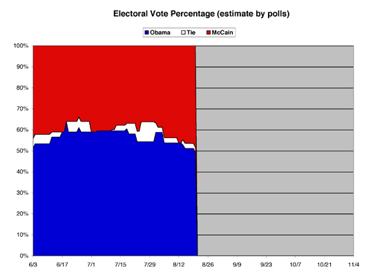 EVPercent03sm.jpg