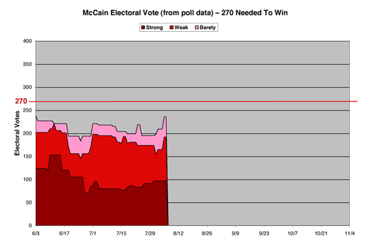 McCainEV01sm