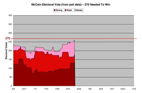 McCainEV03sm.jpg