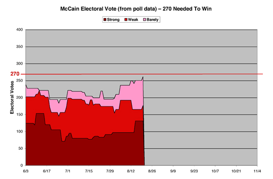 McCainEV03sm.jpg