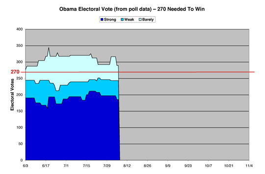 ObamaEV01sm