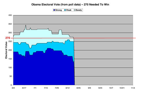 ObamaEV03sm.jpg