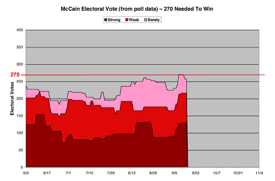 McCainEV04sm