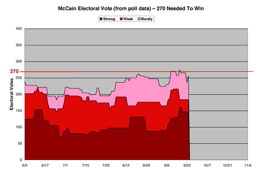 McCainEV05sm