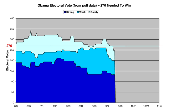 ObamaEV04sm