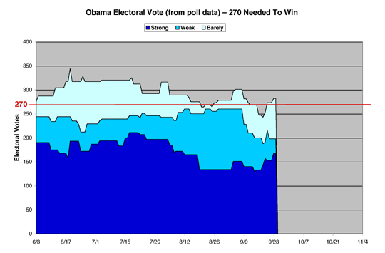 ObamaEV05sm