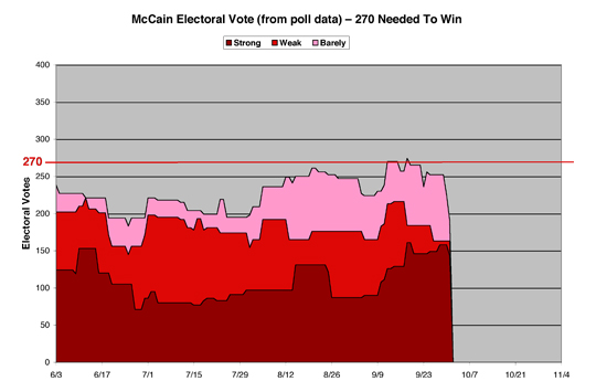 McCainEV06sm