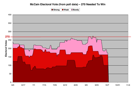 McCainEV07sm