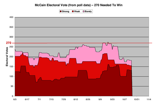 McCainEV08sm