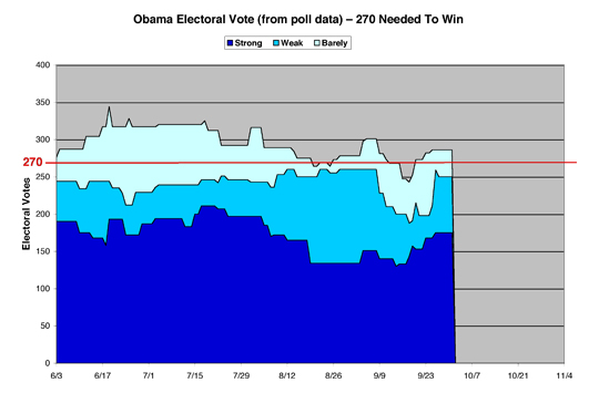 ObamaEV06sm