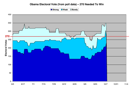 ObamaEV07sm