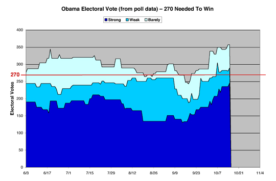 ObamaEV08sm