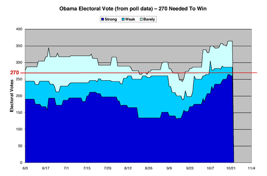 ObamaEV09sm