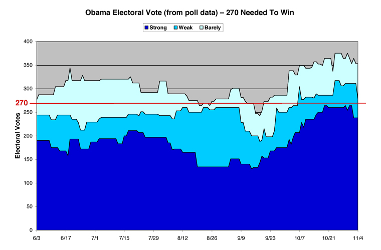Obama 2008 Electoral Math