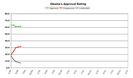 0905Obamasm