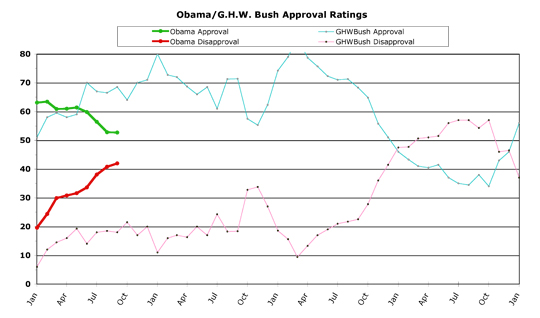 Obama v. G.H.W. Bush -- September 2009