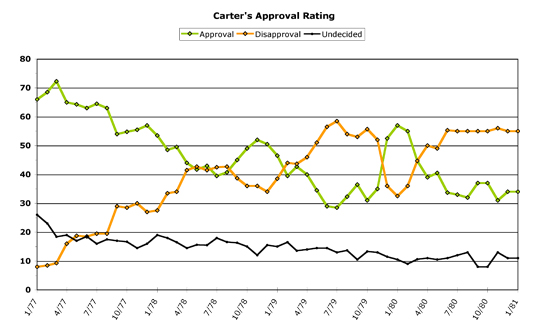 Jimmy Carter