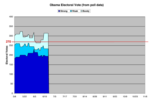 Obama 2012 Electoral Math