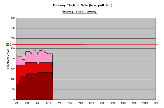 Romney Electoral Math