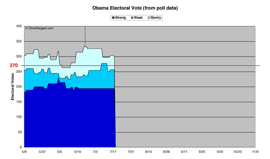 Obama 2012 Electoral Math