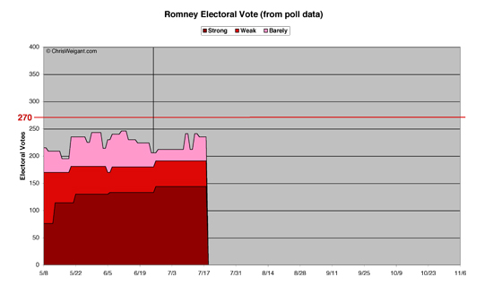 Romney Electoral Math