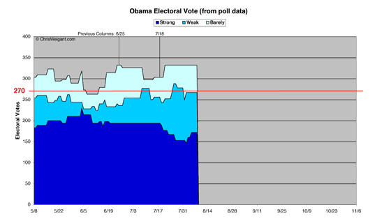 Obama 2012 Electoral Math