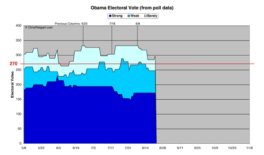 Obama 2012 Electoral Math