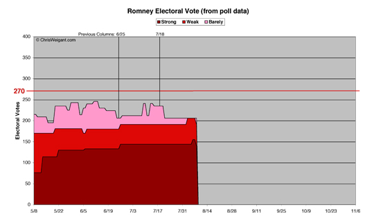 Romney Electoral Math