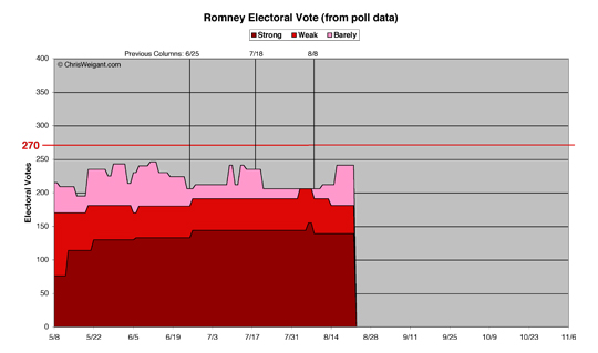 Romney Electoral Math