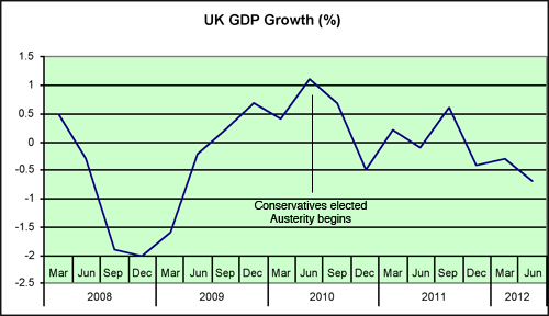 UKGDP