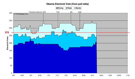 Obama 2012 Electoral Math