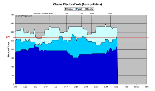 Obama 2012 Electoral Math