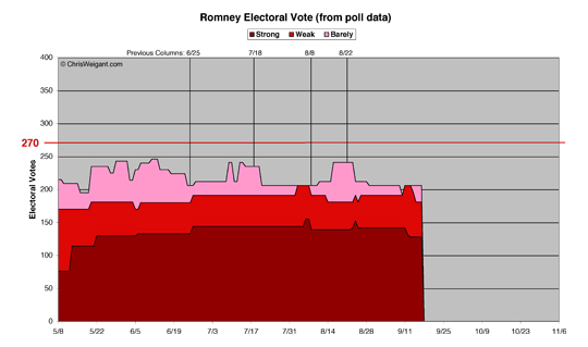 Romney Electoral Math