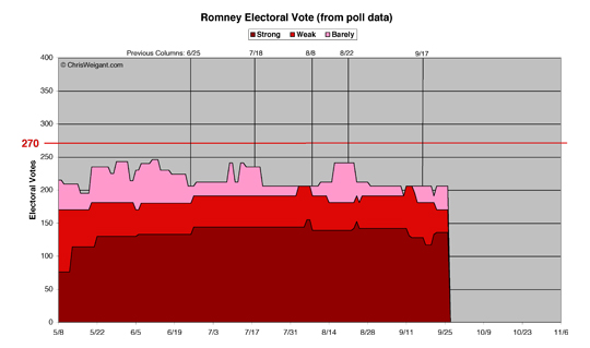 Romney Electoral Math