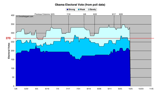 Obama 2012 Electoral Math