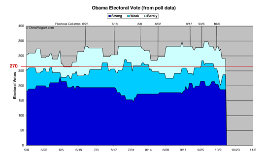 Obama 2012 Electoral Math