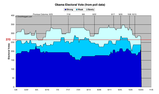 Obama 2012 Electoral Math