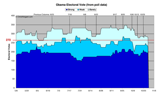 Obama 2012 Electoral Math