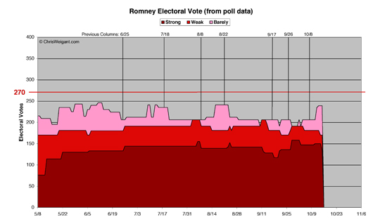 Romney Electoral Math