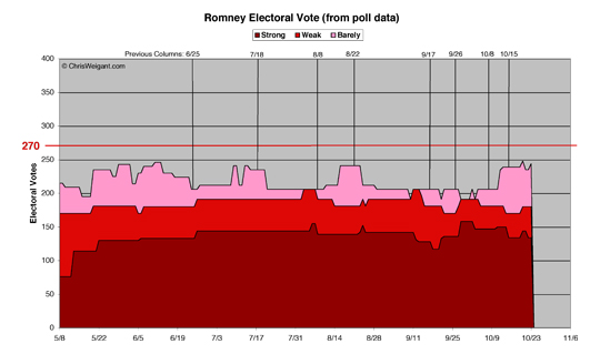 Romney Electoral Math