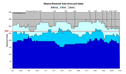 Obama 2012 Electoral Math