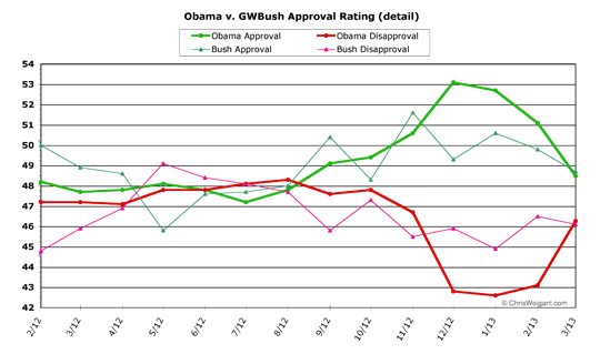 Obama v. Bush (detail)