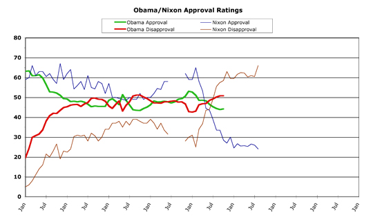 Obama v. Nixon