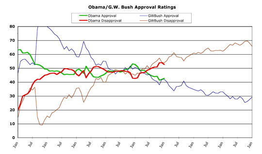 Obama v. Bush