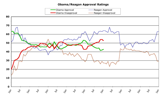 Obama v. Reagan