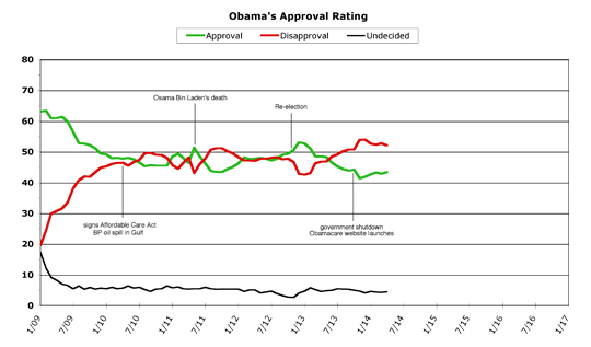 Obama Annotated Approval -- April 2014