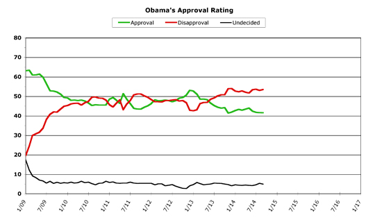Obama Approval -- September 2014