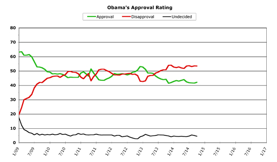 Obama Approval -- October 2014